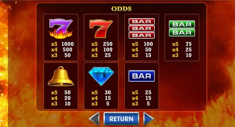 Hot Seven odds screen on AAA listing payouts for three, four and five of each symbol, with the flaming purple seven at 1000 for five
