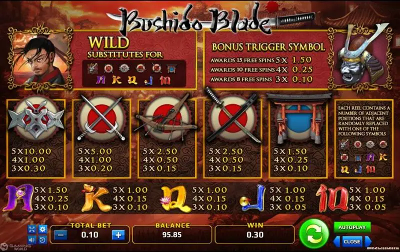 Bushido Blade paytable with the swordsman wild, the helmet bonus symbol and free spin counts, and weapon symbol values