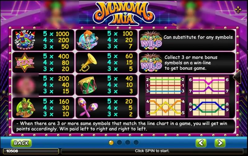 Mamamia paytable with fireworks, star, trumpet, drum and maracas values, the wild and bonus notes, and the line diagrams