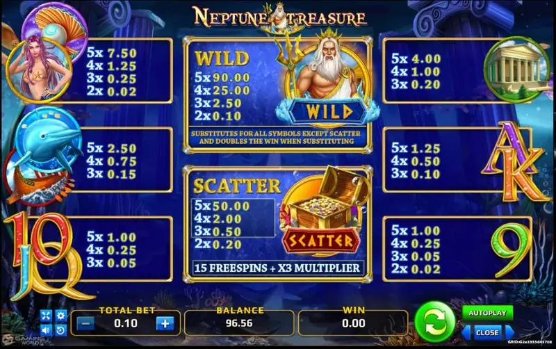 Neptune Treasure paytable with the Neptune wild, the treasure chest scatter with 15 free spins and x3, and the other symbol values