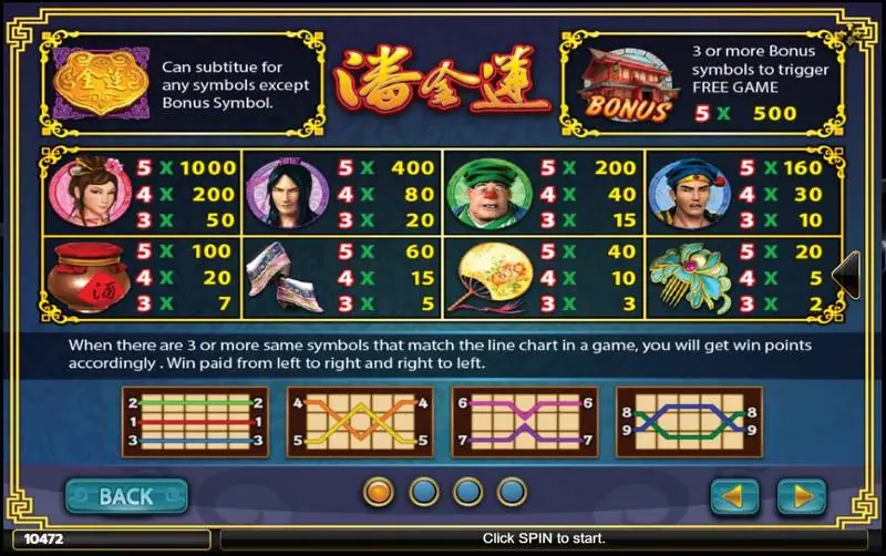 Pan Jin Lian paytable with the golden wild, the bonus house, character values and the first line diagrams