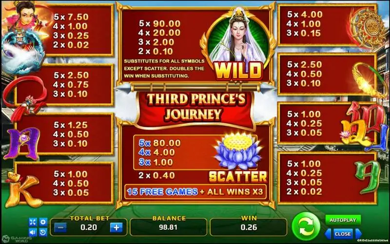 Paytable page with the goddess wild, the blue lotus scatter and the 15 free games with all wins x3 note