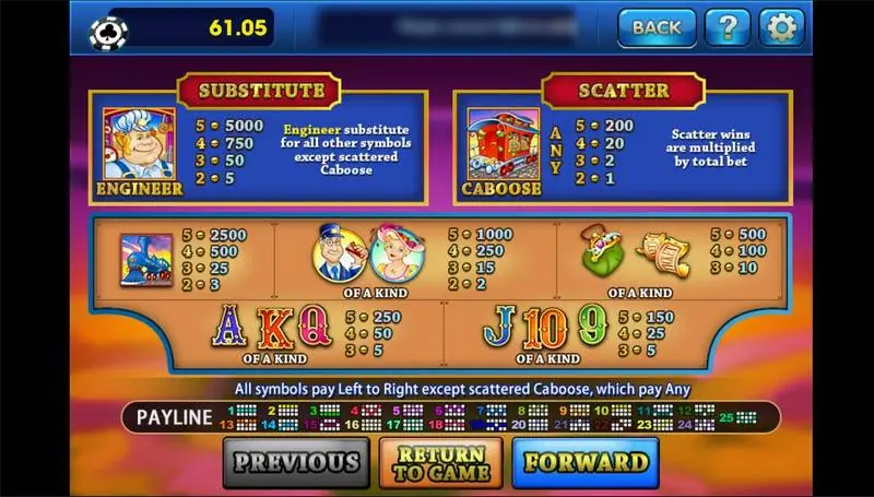 Loose Caboose paytable on 3Win8 with the Engineer substitute, Caboose scatter and 25-payline strip