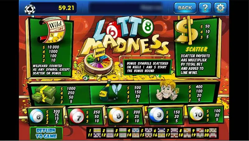 Lotto Madness paytable on 3Win8 with the Wild card, Dollar scatter, bonus wheel note and ball symbols