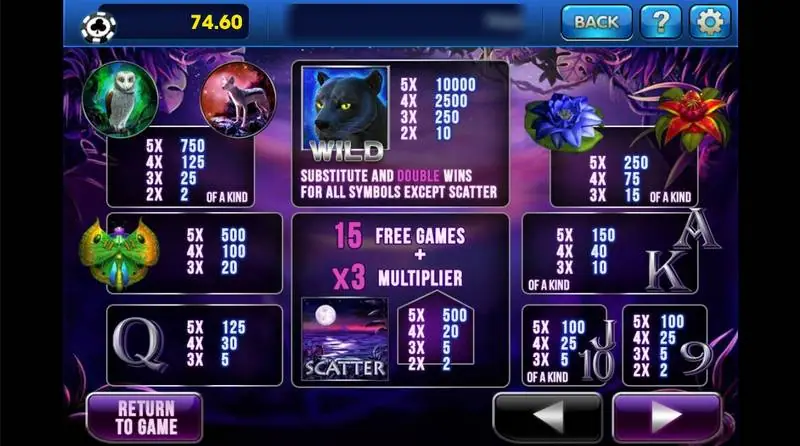 Panther Moon paytable on 3Win8 with the panther wild, the moon scatter awarding 15 free games plus x3 multiplier, and animal and card symbols