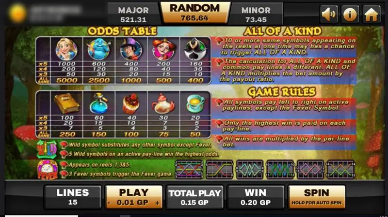 Alice paytable on Joker123 with pays for five, four, three and All of a Kind, plus wild and Fever rules