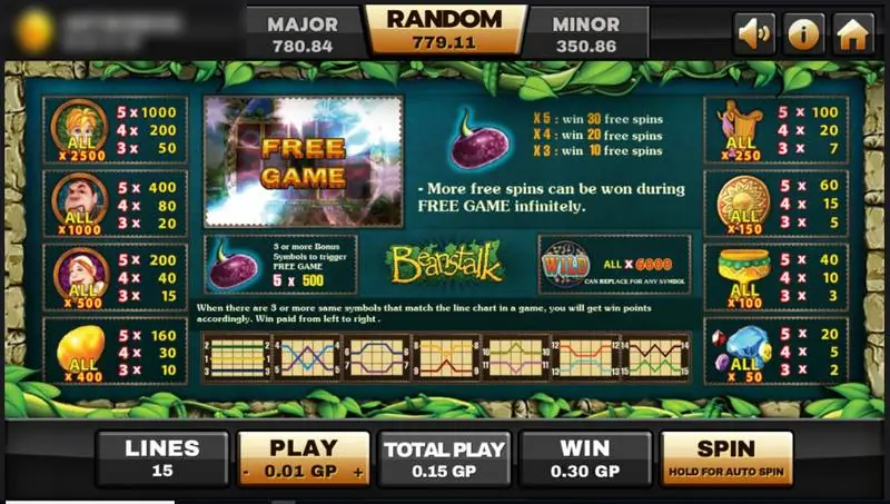 Beanstalk paytable with character pays, the magic bean free spins and the 15 line patterns