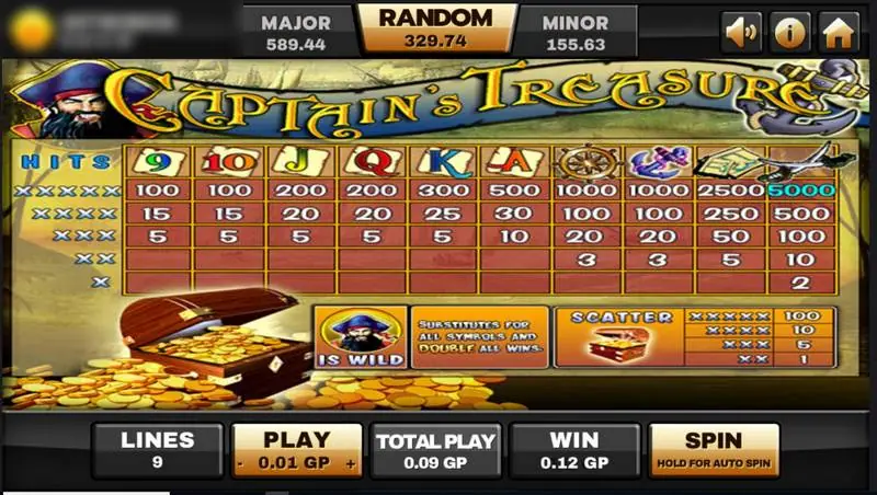 Captain Treasure paytable on Joker123 listing all symbol pays, the captain wild and the chest scatter