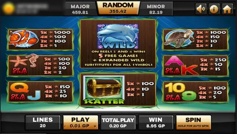 Dolphin Reef paytable with the dolphin wild rules, chest scatter and pays for each symbol