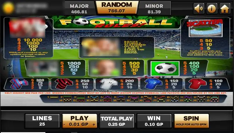 Football Rules paytable on Joker123 with wild, scatter and bonus rules, symbol pays and the 25 line patterns