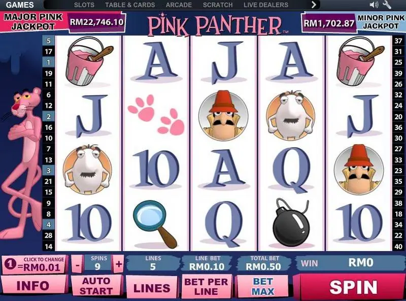 Pink Panther at 5 lines with a RM0.50 total bet, inspector and white-moustached man symbols on the reels