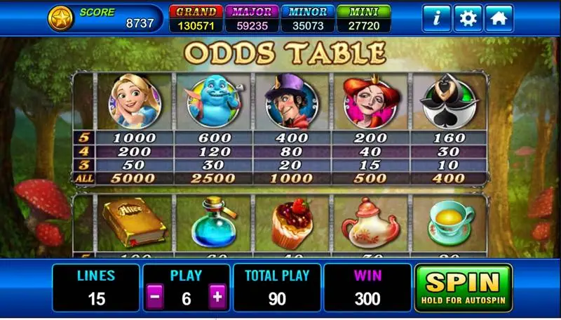 Alice odds table with the character values and the All row, lower symbols below