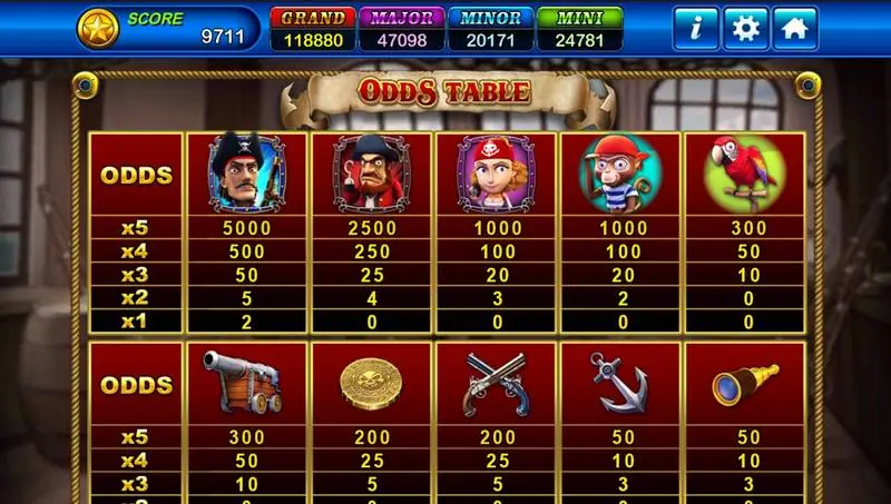 Captain Roger odds table listing pirates, monkey, parrot and ship items with payouts from x5 down to x1