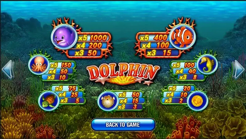 Dolphin paytable page with seven sea creature symbols and their values, Back to Game button