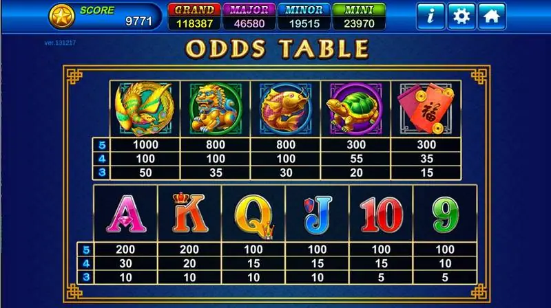 Dragons Legend odds table with animal symbols on top and card ranks below