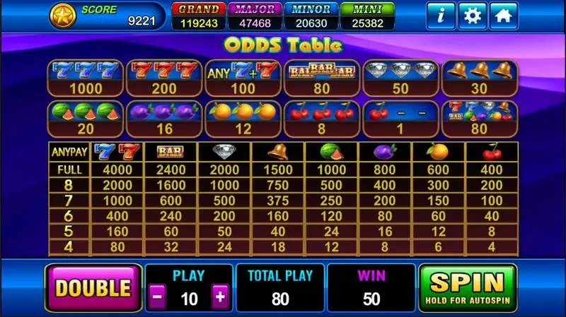 Fire Spin odds table with three-symbol pays and the Anypay grid by symbol count