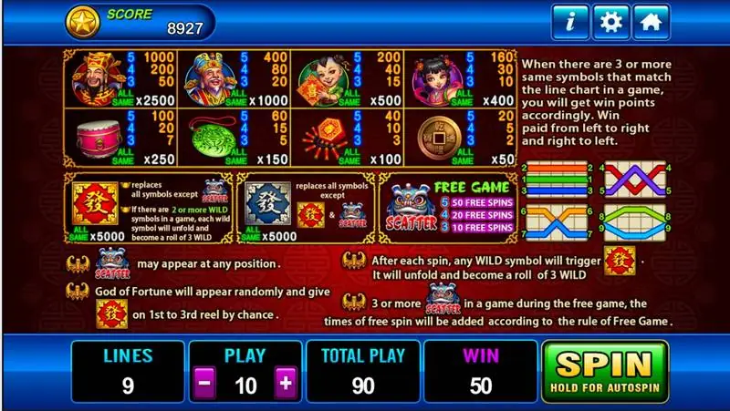 God of Wealth paytable with character values, red and blue Fa wild rules, lion scatter free games and 9 line patterns