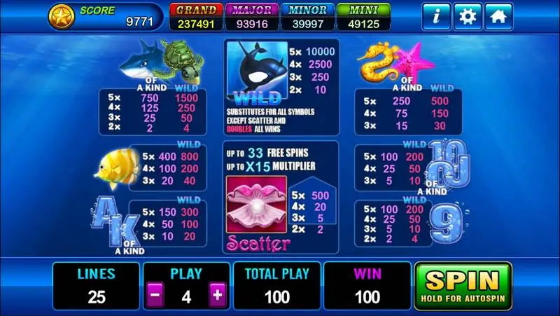 Paytable Grand Blue dengan wild orca, scatter kerang mutiara, bayaran simbol berpasangan, dan kolom ganda dengan wild