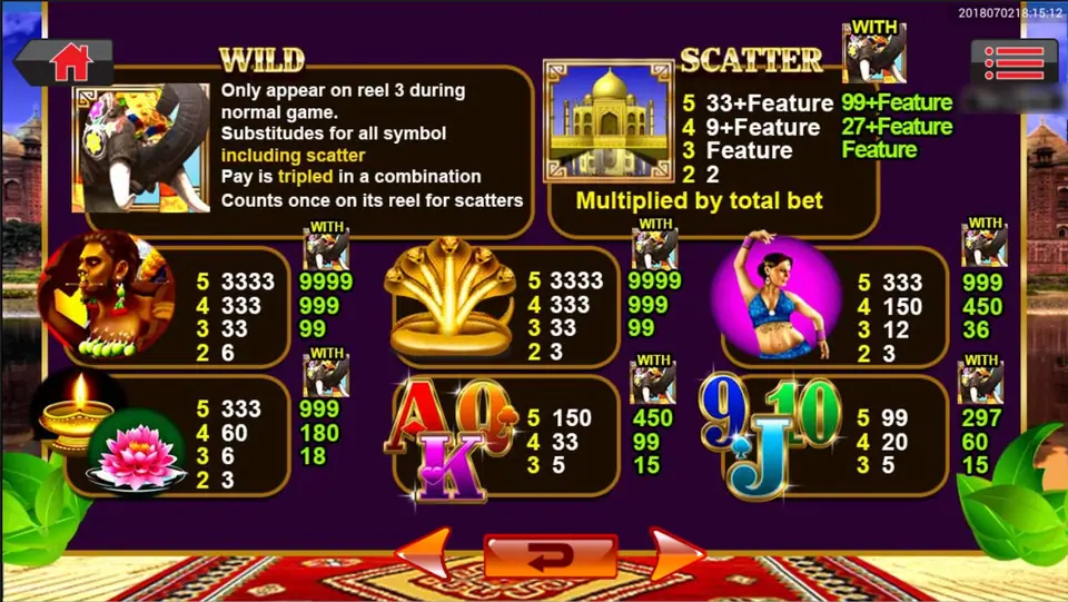 Paytable Adventure Indian Myth dengan wild gajah, scatter Taj Mahal, dan nilai simbol