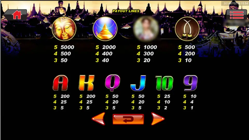 Amazing Thailand paytable with Buddha, stupa, portrait, tusks and card symbols